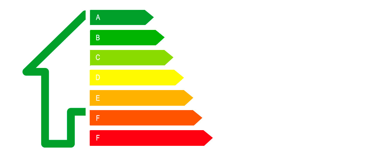 energety certificate competa